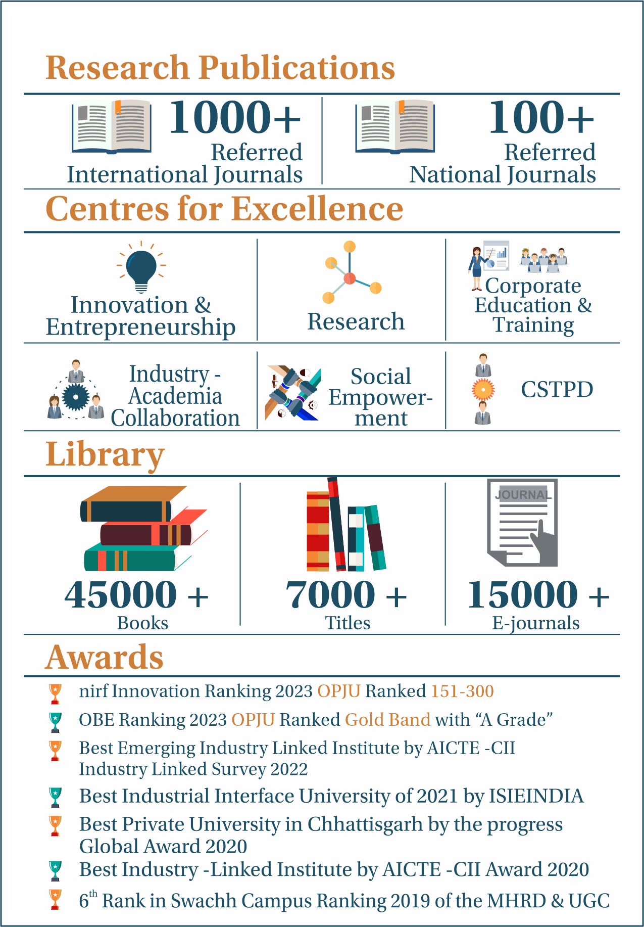 OPJU AT A GLANCE