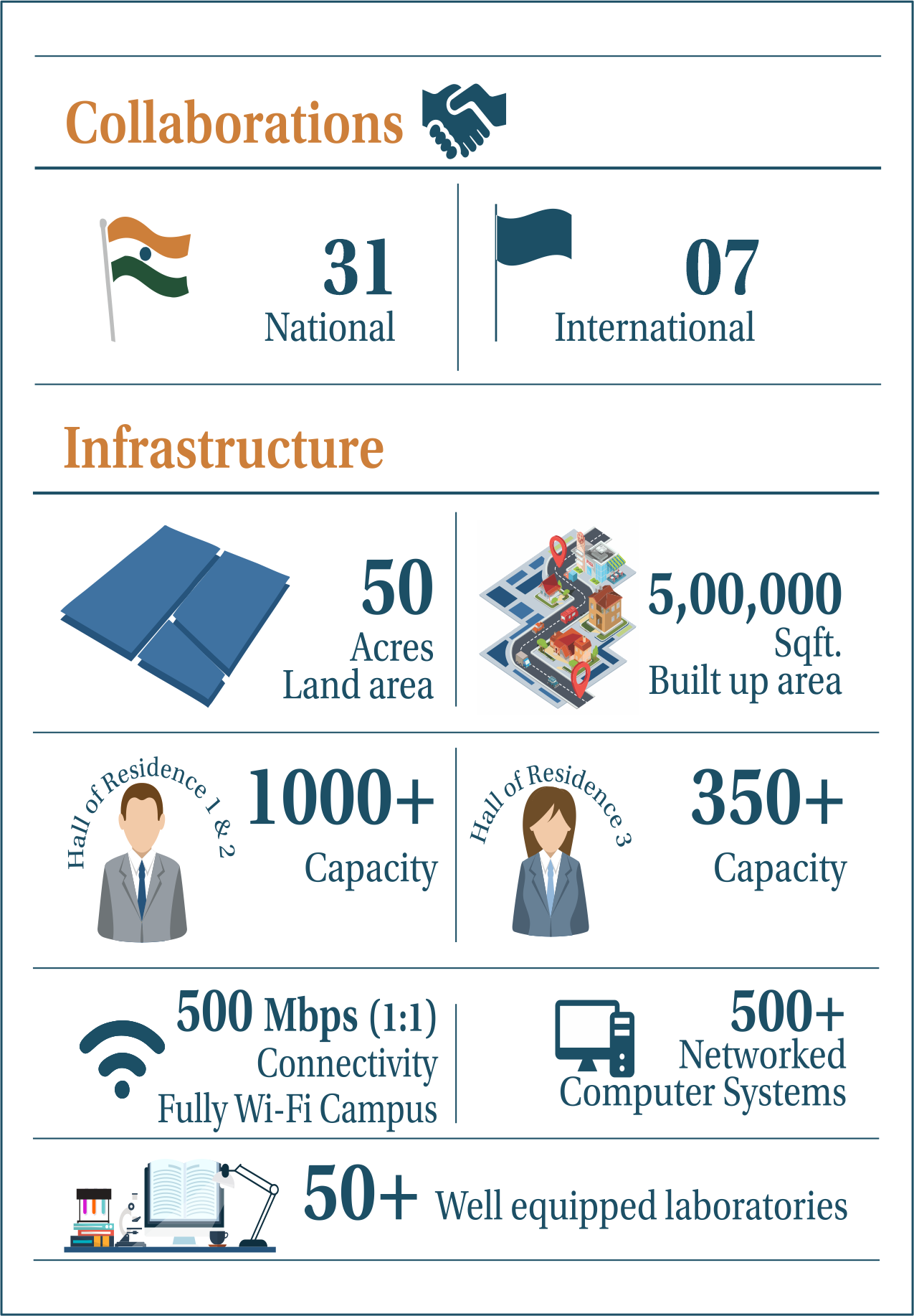 OPJU AT A GLANCE