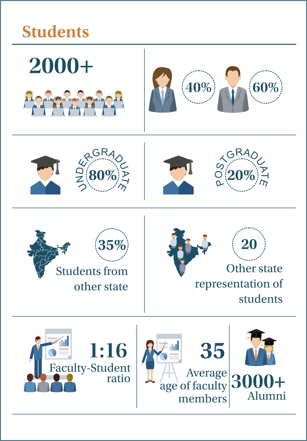 OPJU AT A GLANCE