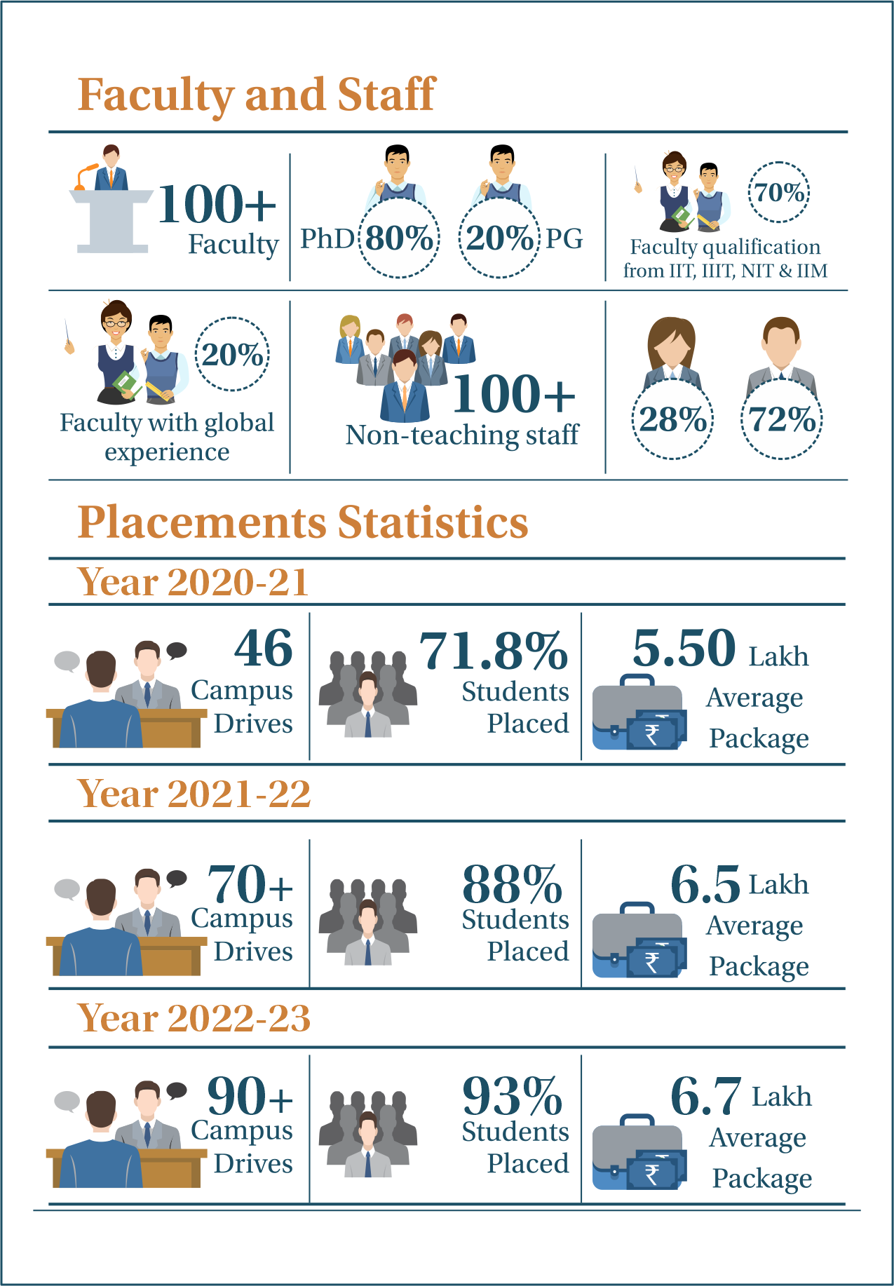 OPJU AT A GLANCE