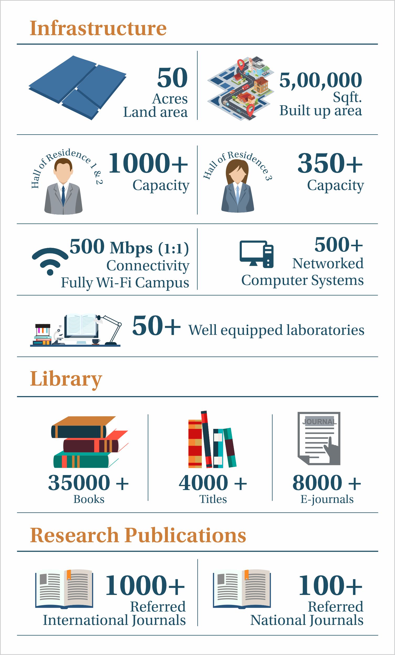 OPJU AT A GLANCE