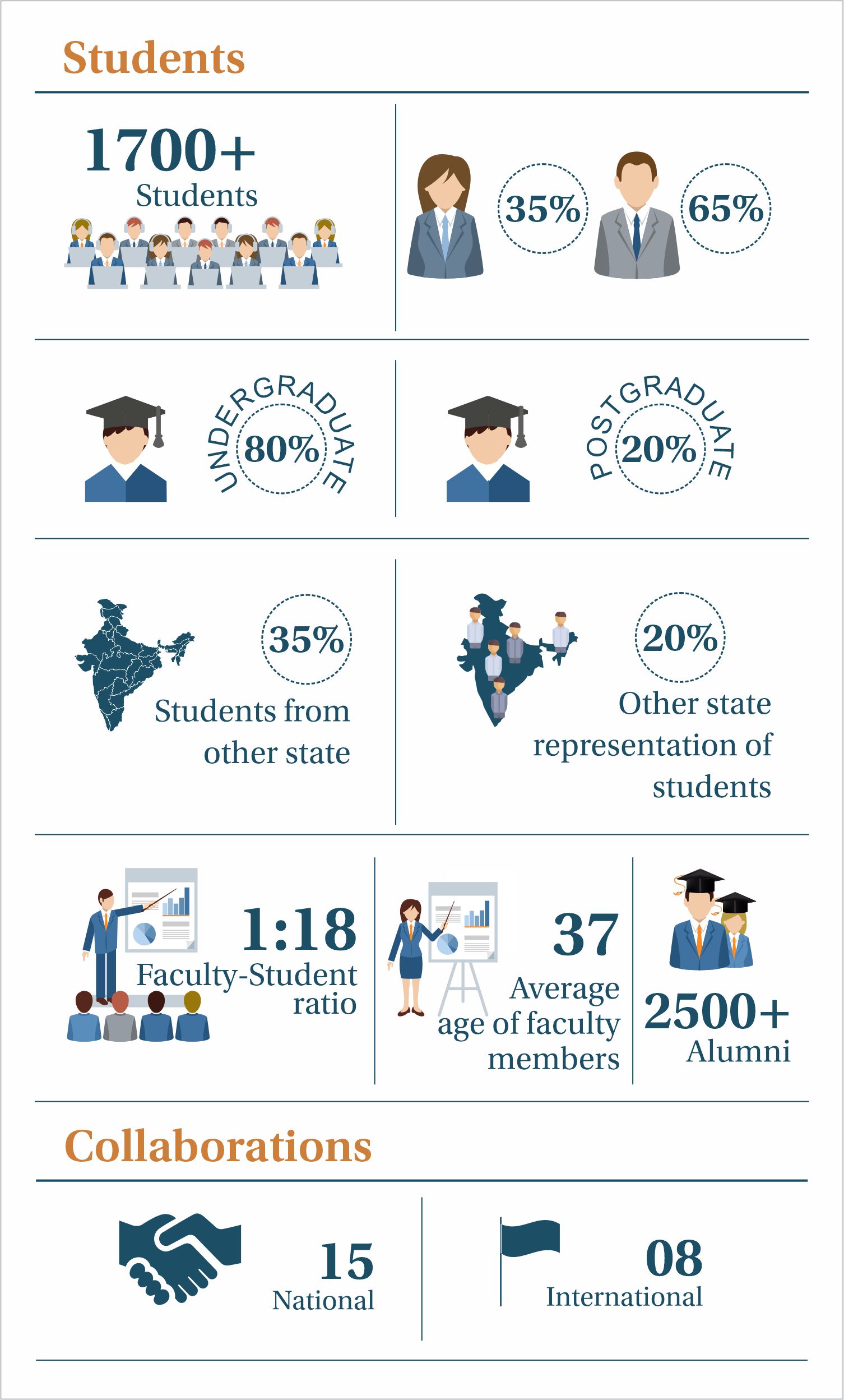 OPJU AT A GLANCE