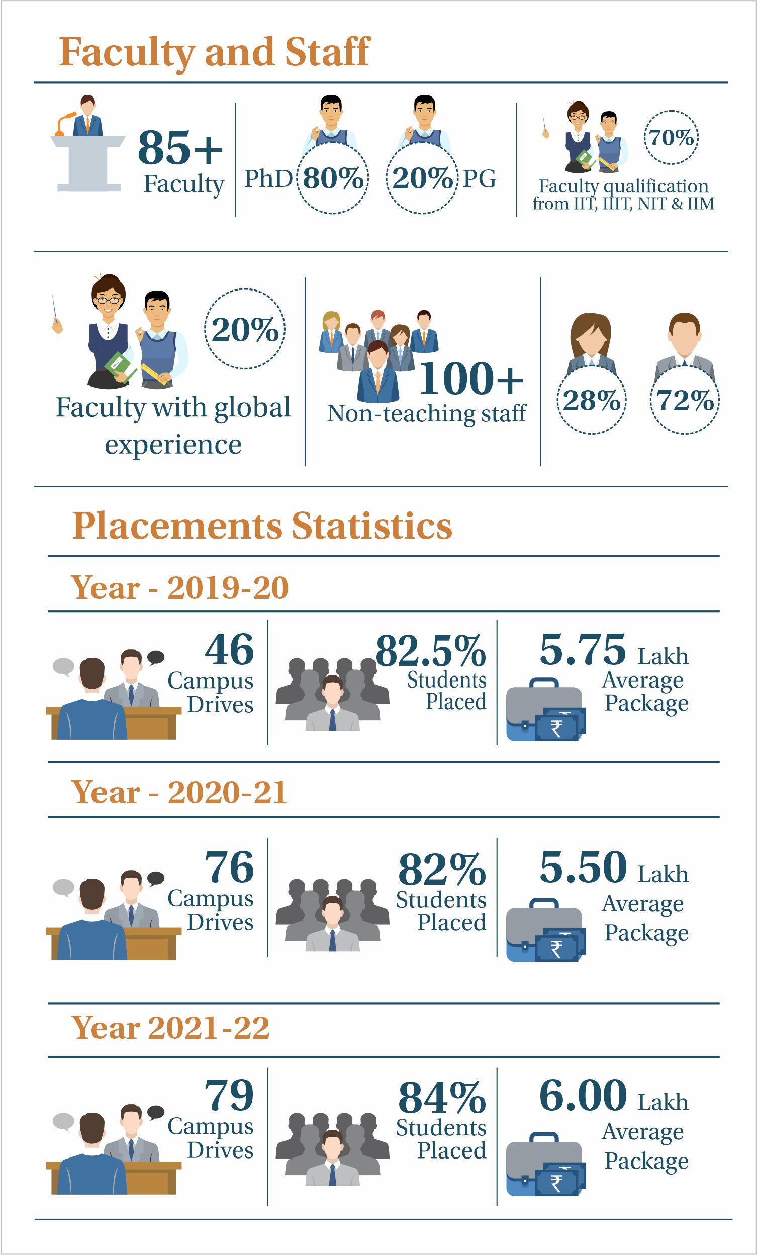OPJU AT A GLANCE